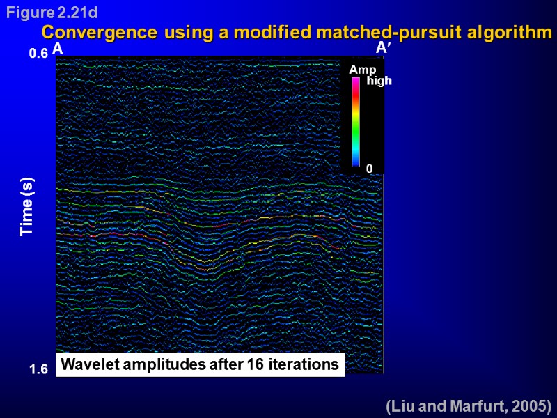 Convergence using a modified matched-pursuit algorithm A A (Liu and Marfurt, 2005) Figure 2.21d